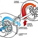 Operational Objectives Of Turbo Realism - Turbo Parts